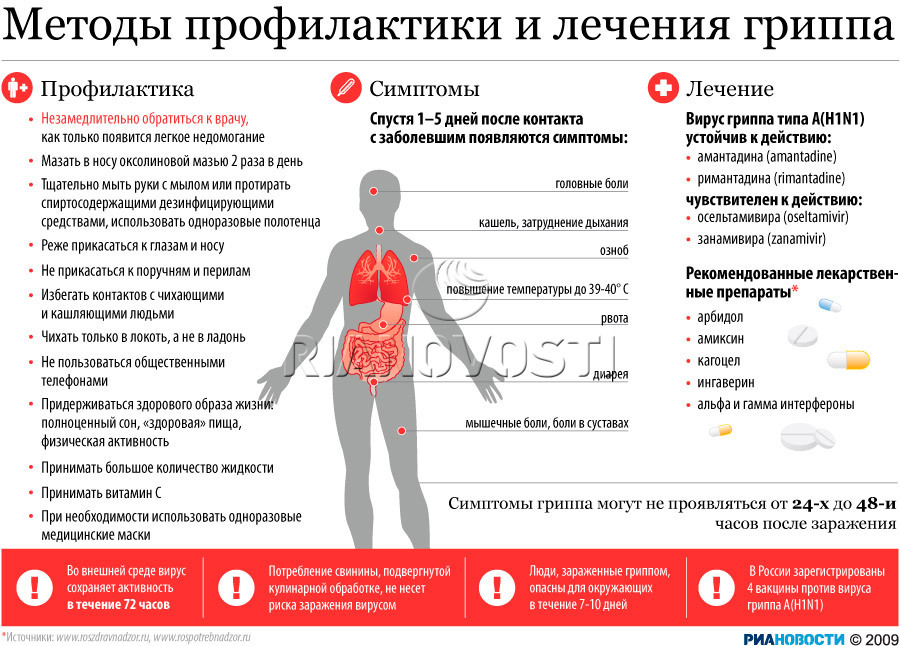 Грипп: профилактика, симптомы и лечение