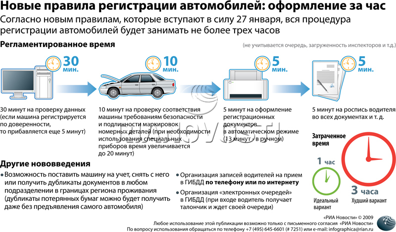 Новые правила регистрации автомобилей