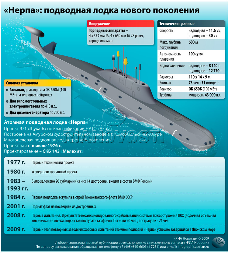 "Нерпа": подводная лодка нового поколения
